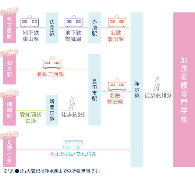 路線図